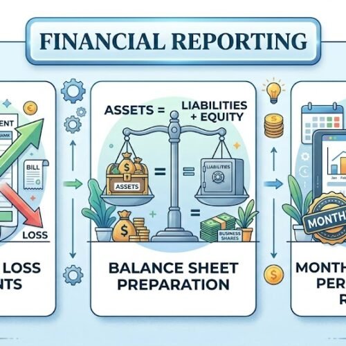 Financial Reporting