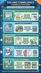 Tax and Compliance Consultation